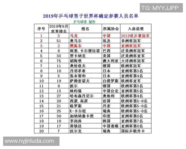 乒乓球节奏排行榜揭晓广州乒乓球队荣登第七名引发关注