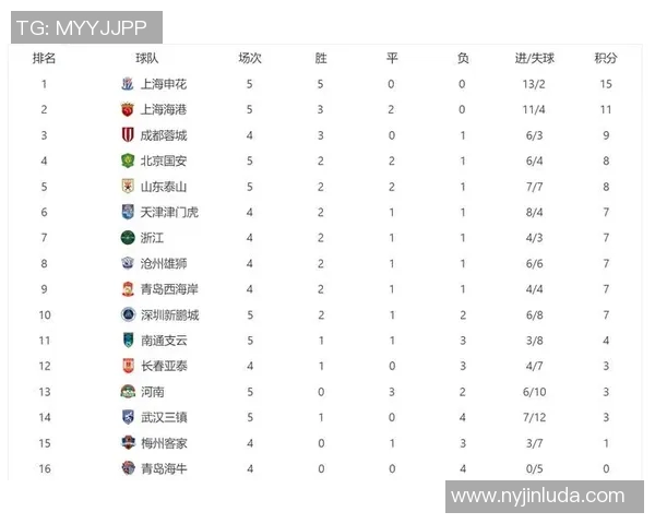 上海乒乓球队强势领跑锦标赛积分榜积65分展现冠军实力 上海乒乓球队强势领跑锦标赛积分榜积65分展现冠军实力